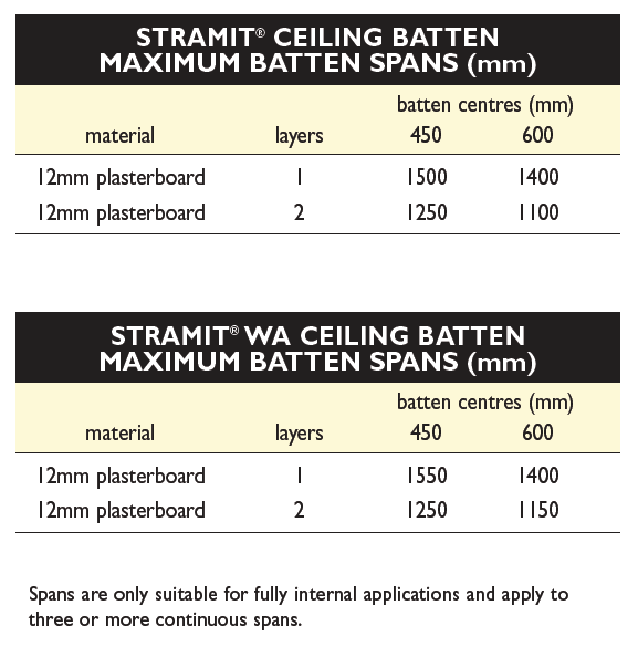 Stramit Roof And Ceiling Battens Stramit