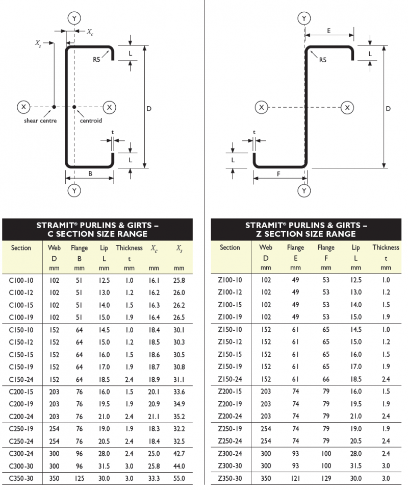 Cee Purlin Span Chart