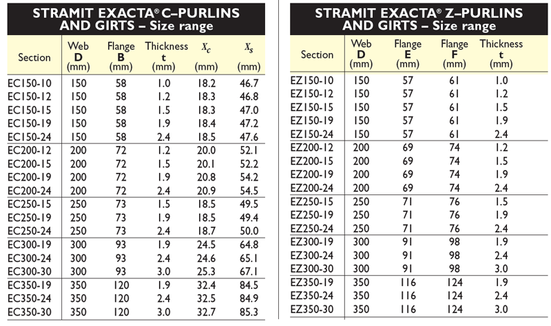 C Purlin Weight Chart