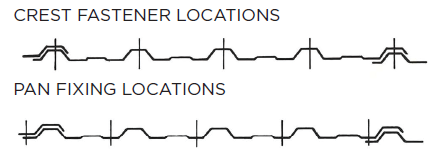 Monoclad® Fastener Locations