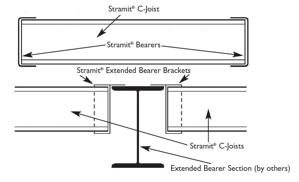 Stramit Residential Floor Framing System Stramit