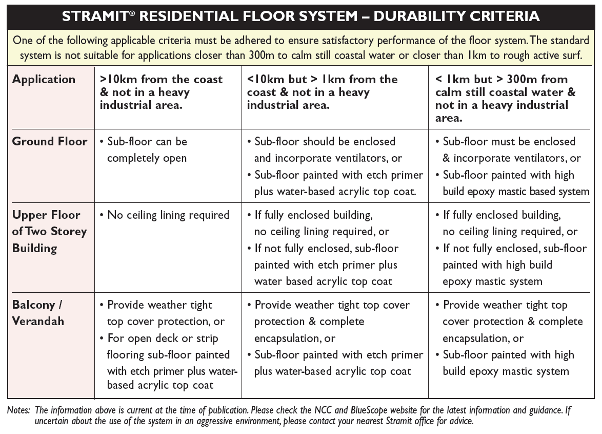 Stramit Residential Floor Framing System Stramit