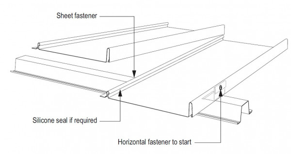 SharpLine® Architectural Cladding