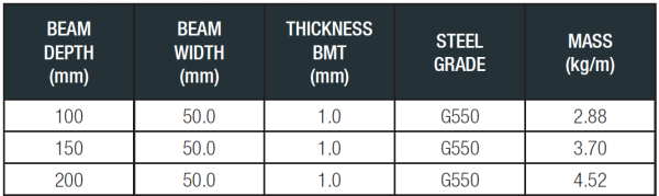 Table showing Sunset Beam Materials Grade Thickness Mass 