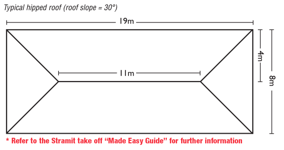 Roof Slope Factor Chart